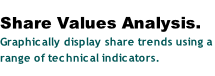 Share Values Analysis.
Graphically display share trends using a range of technical indicators.